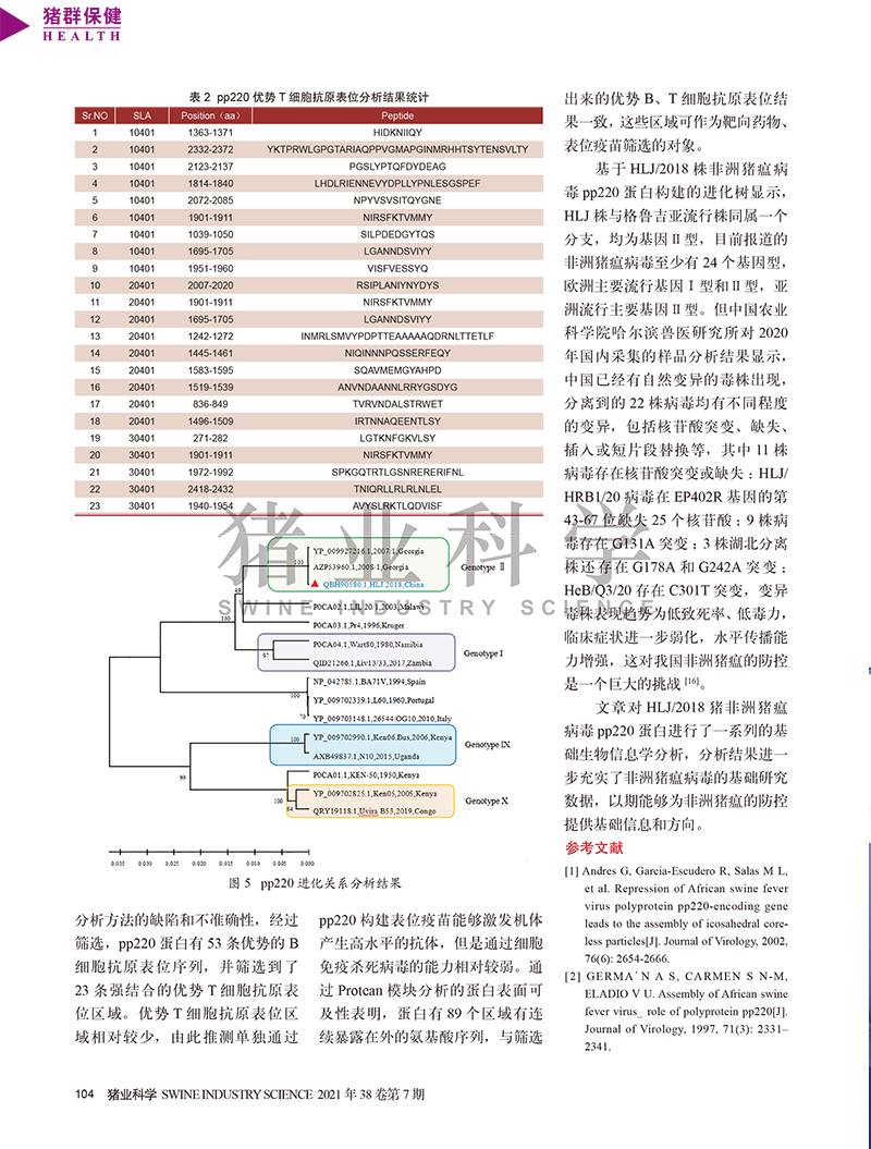 非洲豬瘟病毒的生物信息學分析-5.jpg