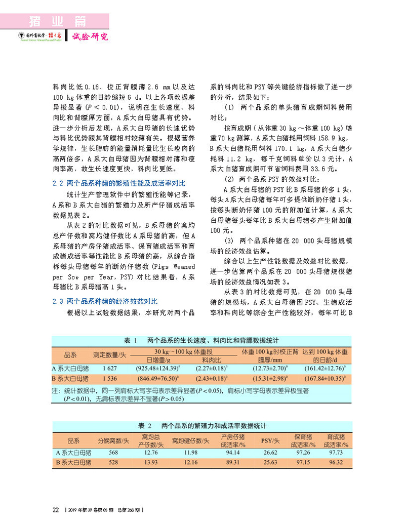兩個不同品系大白豬的生產(chǎn)性能對比_Page2.jpg